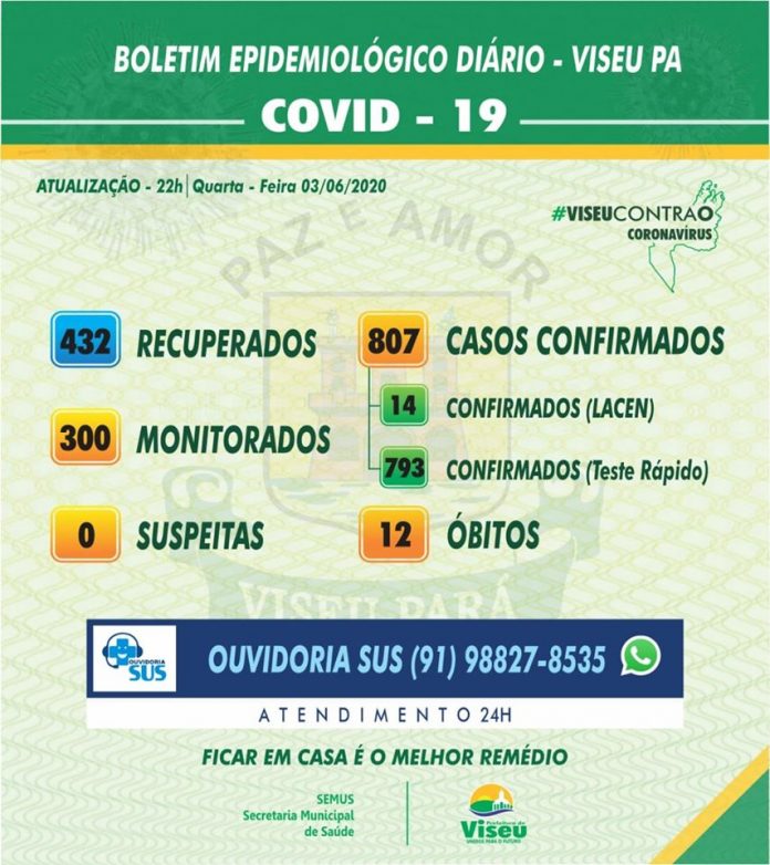 boletim-epidemiologico-030620