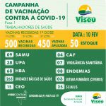 boletim-vacinacao-viseu-10-02-21